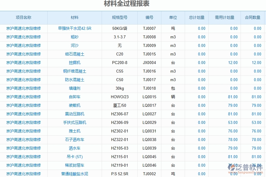 二、泛普軟件-公路工程項(xiàng)目管理系統(tǒng)在材料全過(guò)程報(bào)表中的作用