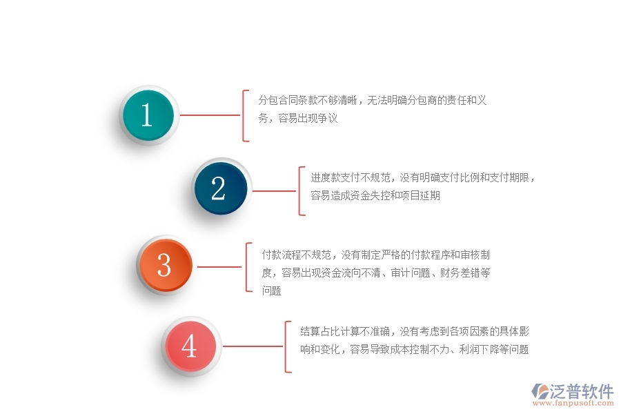 園林工程企業(yè)分包合同、進度款、付款、結算占比的不足之處