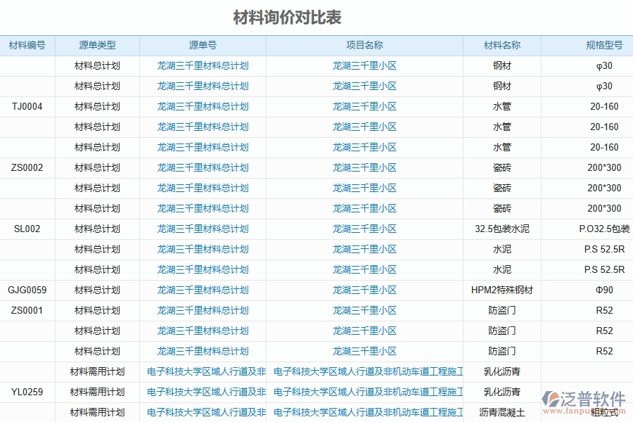 二、泛普軟件-幕墻工程企業(yè)管理系統(tǒng)的管控點(diǎn)作用