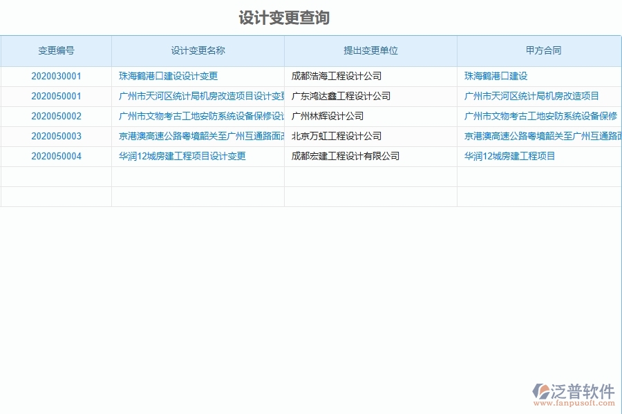 二、泛普軟件-弱電工程管理系統(tǒng)中設(shè)計(jì)變更列表的注意事項(xiàng)