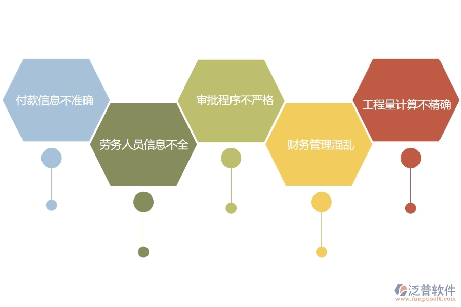 國(guó)內(nèi)80%的市政工程行業(yè)在勞務(wù)付款列表中普遍存在的問題