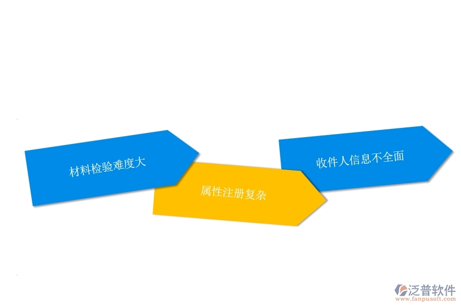 機(jī)電工程企業(yè)在材料入庫(kù)方面遇到的棘手問(wèn)題
