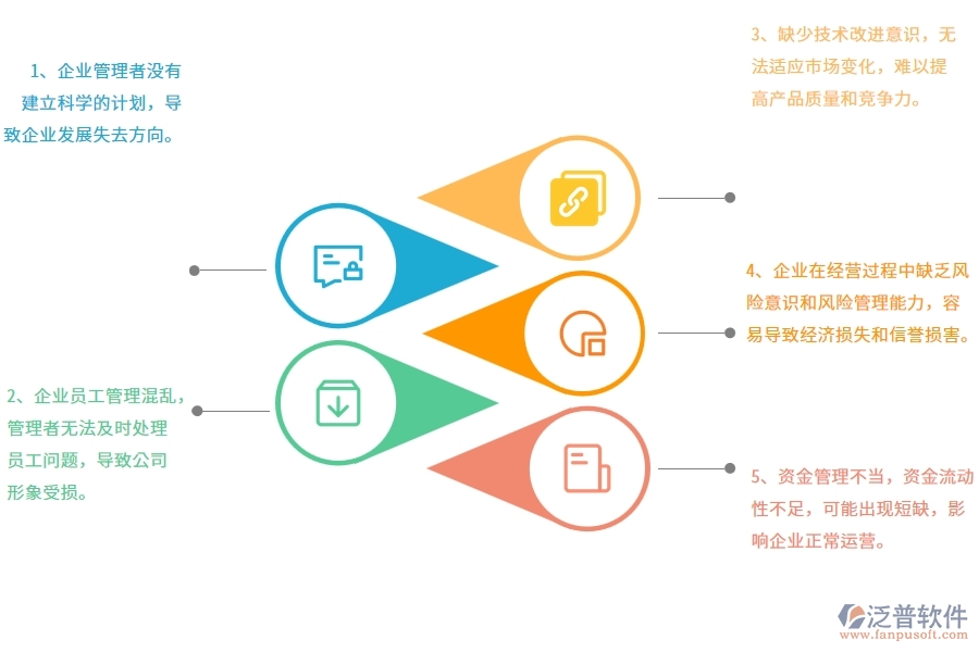 在機電工程企業(yè)管理中存在的缺陷有哪些