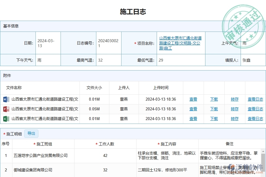 泛普軟件-路橋工程管理系統(tǒng)在施工管理過程中的競爭優(yōu)勢
