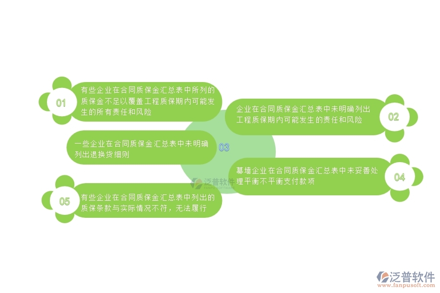一、國內(nèi)80%的幕墻工程企業(yè)在合同質(zhì)保金匯總表中普遍存在的問題