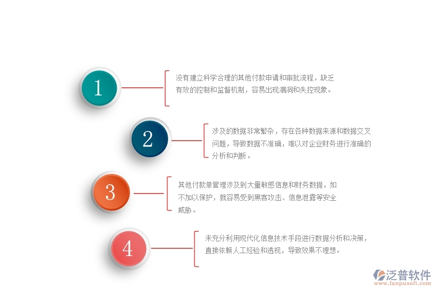 一、國內(nèi)80%的路橋工程企業(yè)在其他付款單管理過程存在的問題