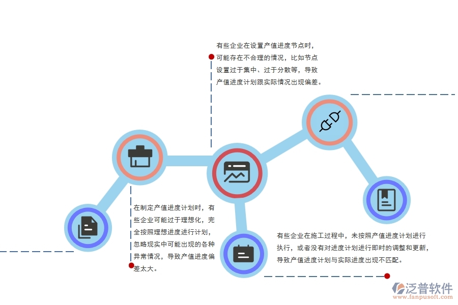 市政道路施工工程產(chǎn)值進度計劃方面常見的問題