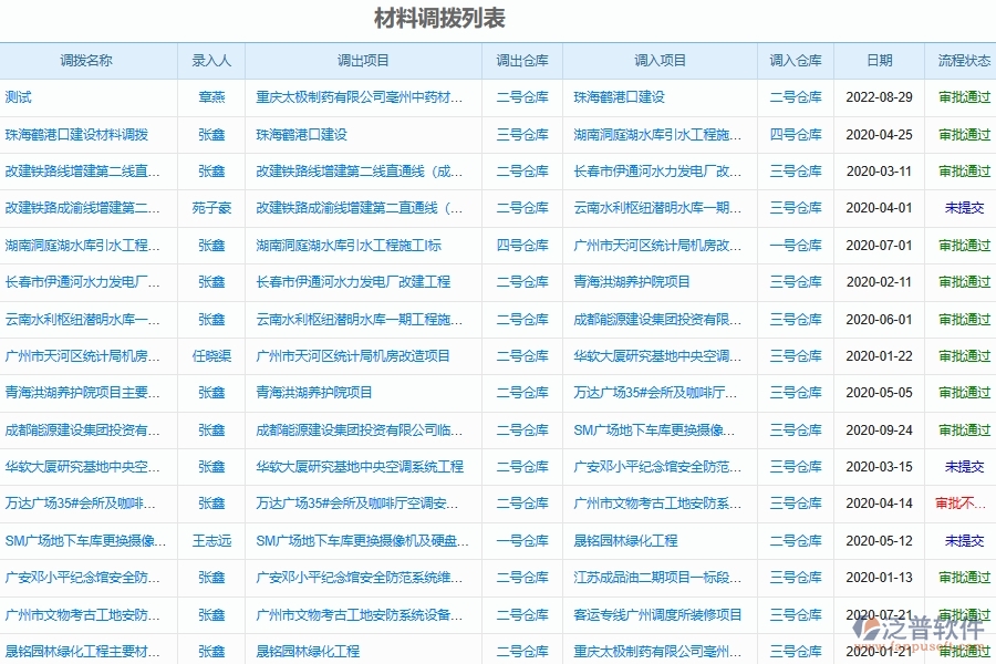 泛普軟件-園林工程企業(yè)管理系統(tǒng)中材料調(diào)撥明細(xì)查詢的價(jià)值