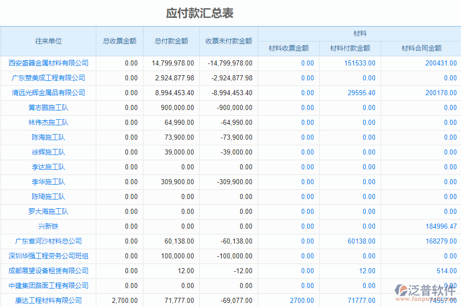 泛普軟件-市政企業(yè)管理系統(tǒng)中應(yīng)收款匯總表的價值