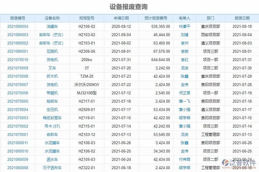 二、泛普軟件-幕墻工程系統(tǒng)在設(shè)備報(bào)廢查詢管理中的方案