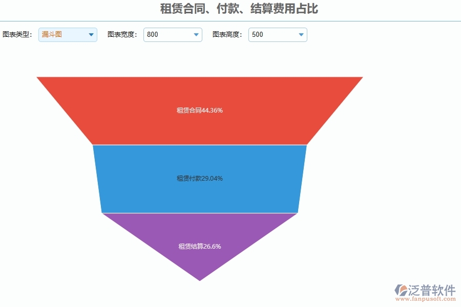 三、泛普軟件-園林工程企業(yè)管理系統(tǒng)中租賃合同、付款、結(jié)算費(fèi)用占比的內(nèi)容
