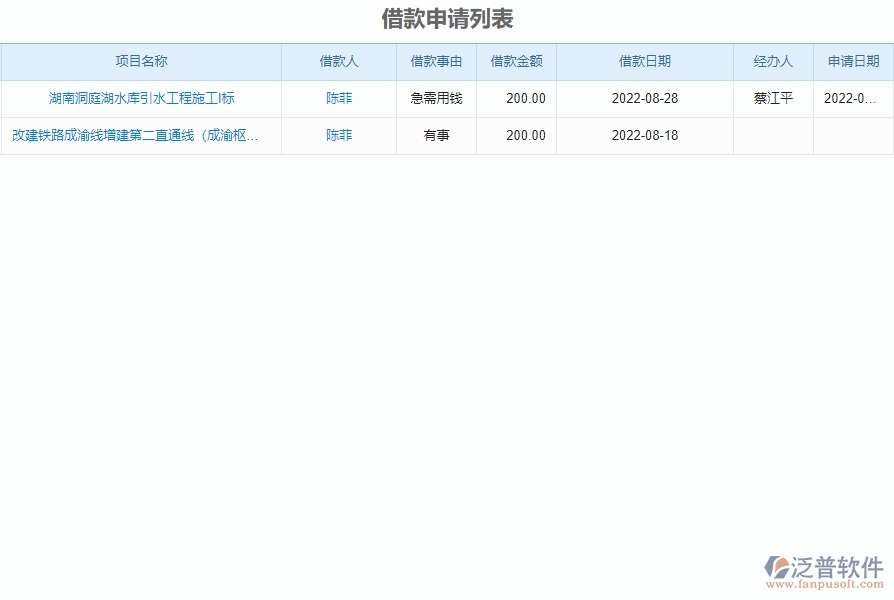 三、泛普軟件-弱電工程管理系統(tǒng)對(duì)企業(yè)借支管理經(jīng)營(yíng)的價(jià)值