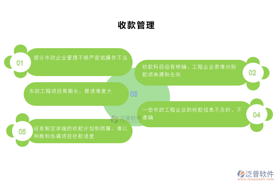 國(guó)內(nèi)80%的市政工程企業(yè)在收款管理中普遍存在的問(wèn)題