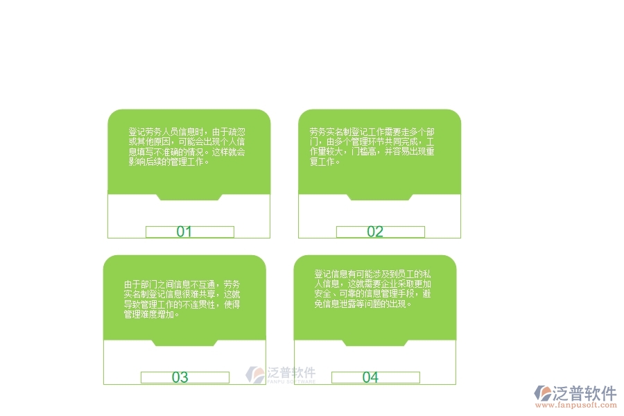 一、公路工程企業(yè)管理中勞務實名制登記方面存在的問題