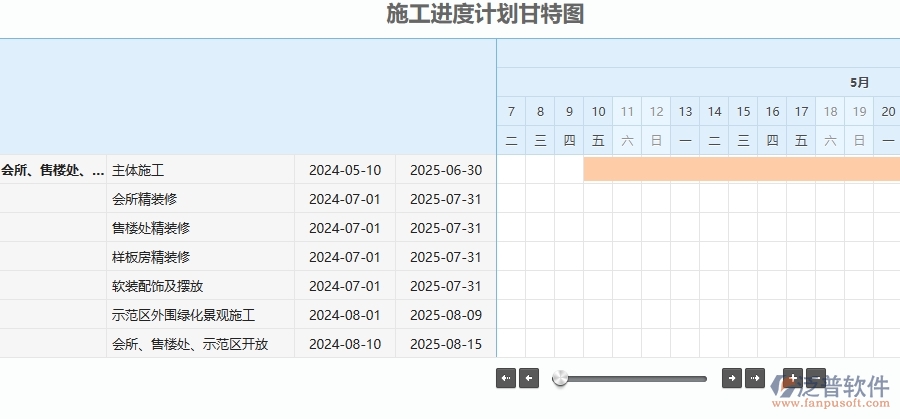 四、泛普軟件-幕墻工程企業(yè)施工進(jìn)度計(jì)劃報(bào)表的技術(shù)優(yōu)勢