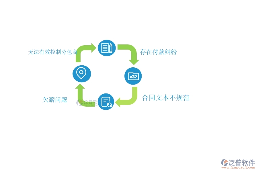 、國內80%的弱電工程行業(yè)在分包付款中普遍存在的問題