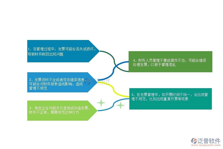 一、在公路企業(yè)管理中發(fā)票管理方面存在的問題
