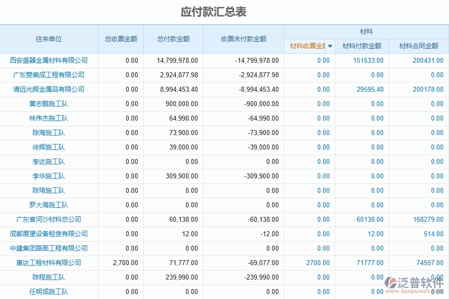 三、泛普軟件-公路工程企業(yè)管理系統(tǒng)中的發(fā)票報(bào)表的主要內(nèi)容