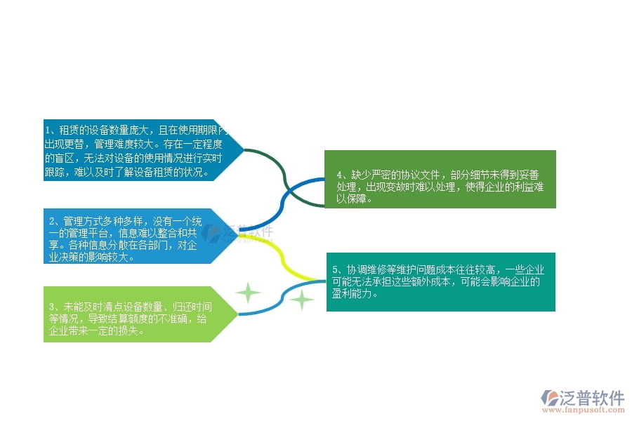 一、在弱電企業(yè)管理中租賃結(jié)算管理方面存在的問題