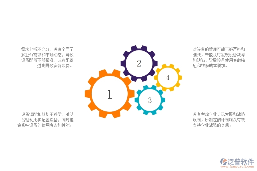 一、弱電工程企業(yè)在設(shè)備管理方面遇到的棘手問(wèn)題
