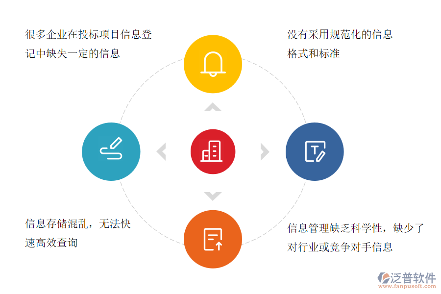 國內(nèi)80%的幕墻施工企業(yè)在投標(biāo)項目信息登記管理中存在的問題