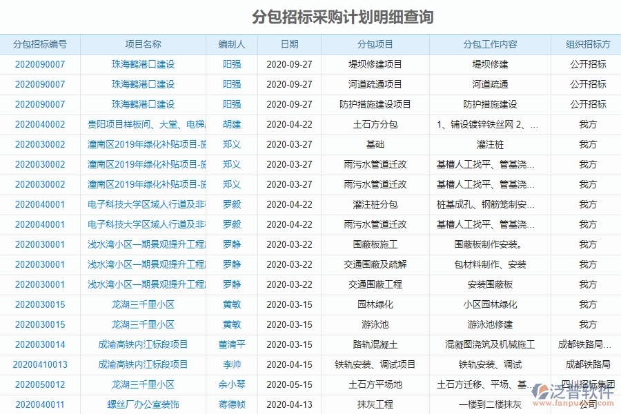 泛普軟件-園林工程企業(yè)管理系統(tǒng)中分包招標(biāo)采購計(jì)劃查詢主要功能