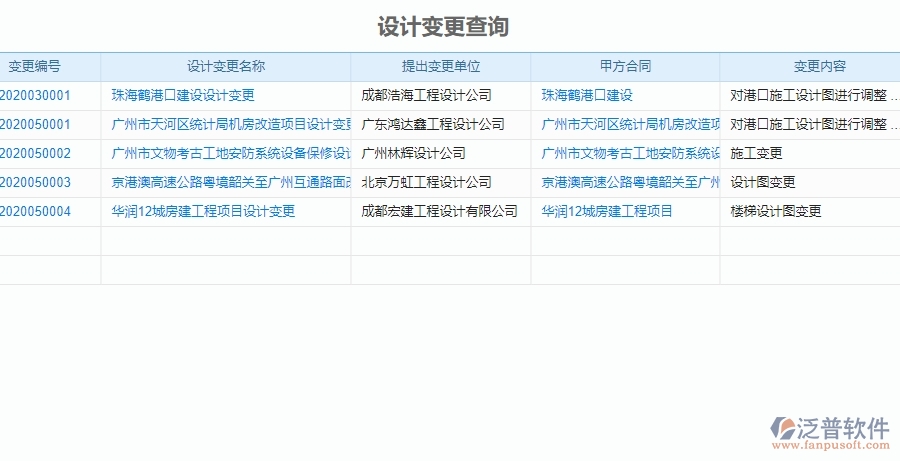三、泛普軟件機(jī)電工程設(shè)計(jì)變更查詢系統(tǒng)能為企業(yè)帶來什么價(jià)值