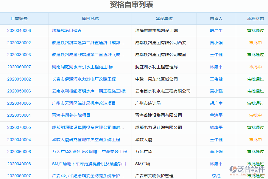 泛普軟件-幕墻工程企業(yè)管理軟件中資格自審列表的價值