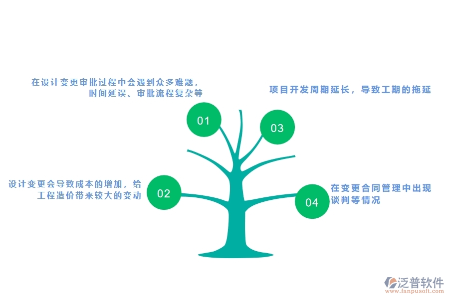在市政工程企業(yè)設計變更過程中可能存在的問題有哪些
