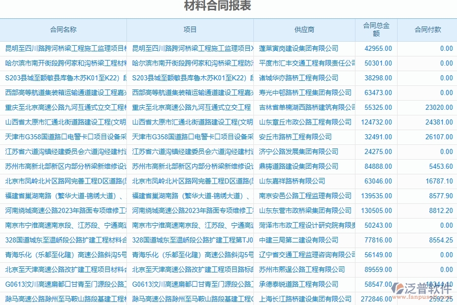 泛普軟件-路橋工程項(xiàng)目管理系統(tǒng)在材料合同報(bào)表中的方案