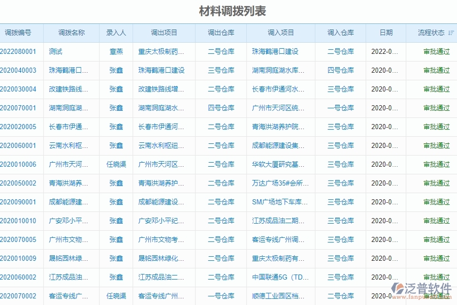 二、泛普軟件-幕墻工程企業(yè)管理系統(tǒng)材料調(diào)撥列表對(duì)企業(yè)的作用