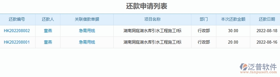 泛普軟件-幕墻工程企業(yè)管理系統(tǒng)的管控點(diǎn)作用