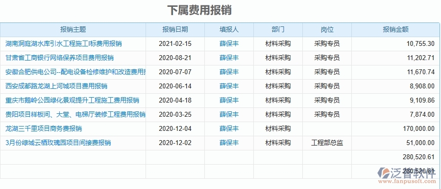 泛普軟件-機(jī)電工程項(xiàng)目管理系統(tǒng)在下屆費(fèi)用報(bào)銷(xiāo)中的作