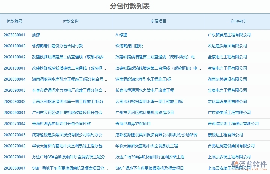泛普軟件-市政工程項目管理系統(tǒng)在分包付款中的作用