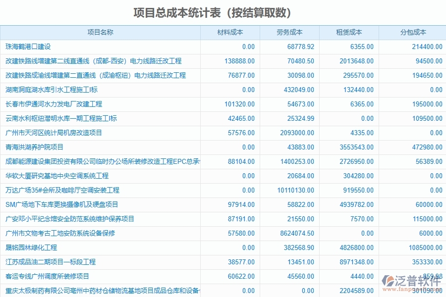 機電工程企業(yè)是否有必要引入泛普軟件工程管理系統(tǒng)