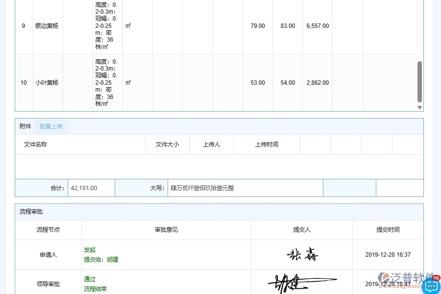 材料預(yù)測(cè)和需求管理對(duì)于園林工程企業(yè)經(jīng)營(yíng)有哪些價(jià)值