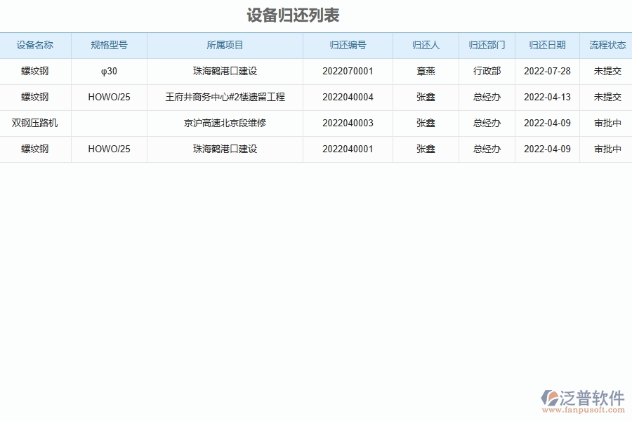 設(shè)備歸還為機(jī)電工程企業(yè)提供了哪些方面的應(yīng)用價值
