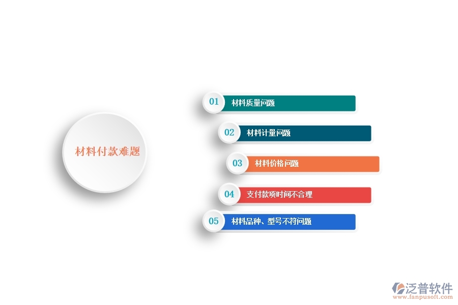 一、多數(shù)路橋工程企業(yè)在材料付款中存在的問題