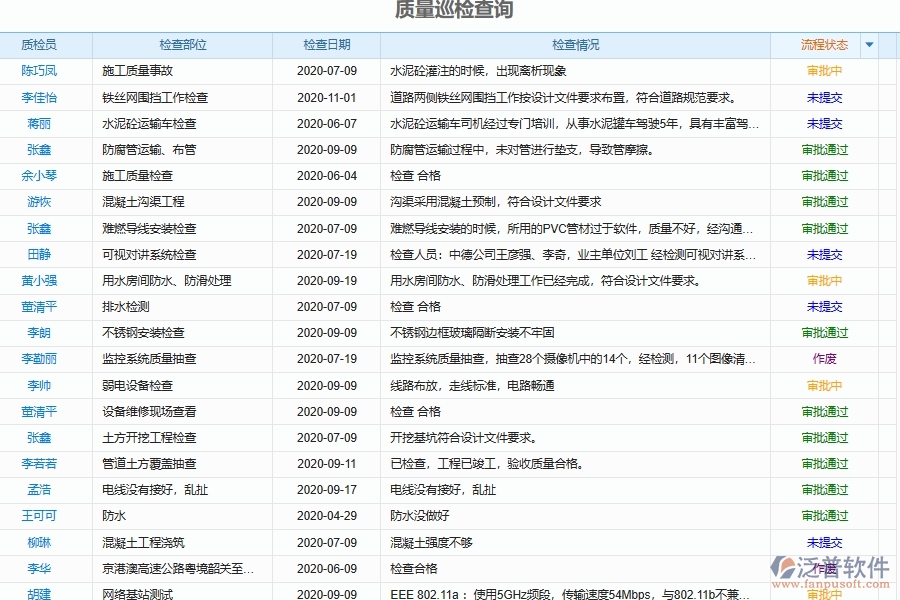 泛普軟件-弱電工程企業(yè)管理系統(tǒng)有效提升企業(yè)施工質量檢查管理的措施