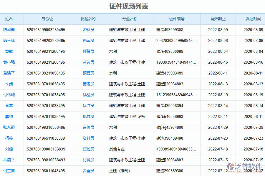 泛普軟件-路橋工程企業(yè)管理系統(tǒng)中證件現(xiàn)場列表的價值