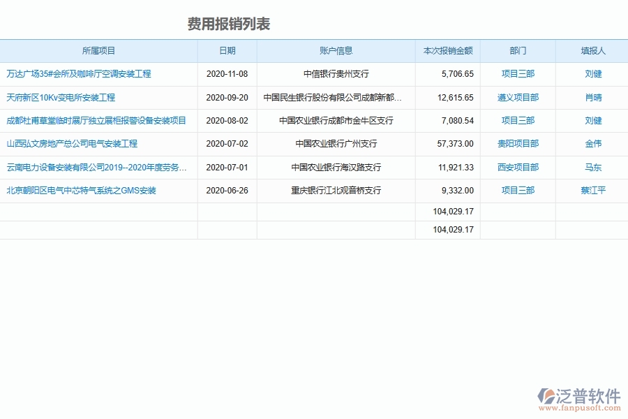 泛普軟件-弱電工程企業(yè)管理系統(tǒng)中的費用管理單據(jù)及列表