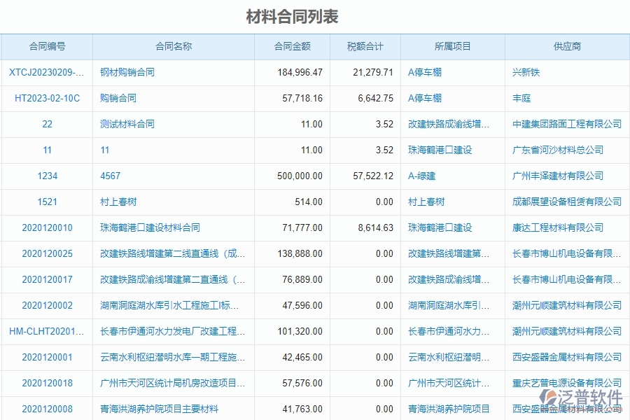 泛普軟件-市政工程項(xiàng)目管理系統(tǒng)在材料合同列表帶給管理層的好處有哪些