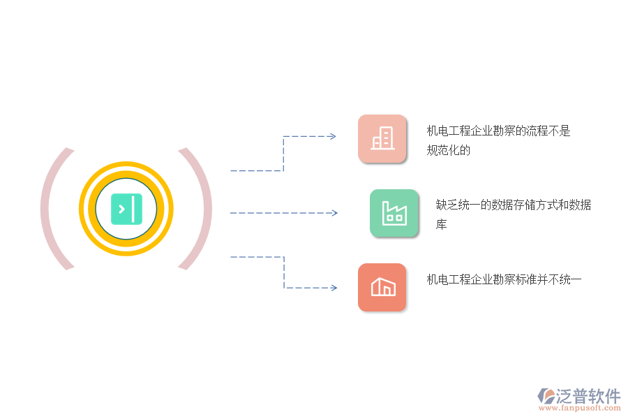 在機電工程企業(yè)管理中項目勘察方面存在的問題