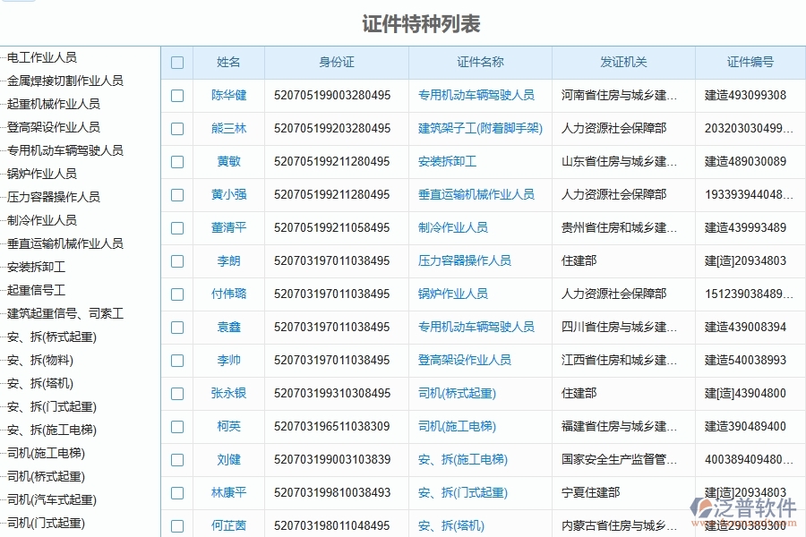 二、泛普軟件-幕墻工程企業(yè)管理系統(tǒng)如何有效提升企業(yè)中的證件特種列表的管理