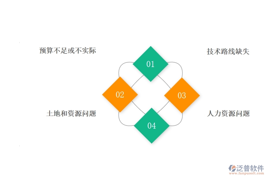 一、公路工程企業(yè)在項目立項過程中存在的問題有哪些