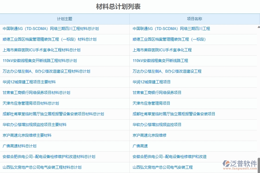 二、泛普軟件-幕墻工程企業(yè)管理系統(tǒng)如何有效提高材料管理中材料總計劃的管理