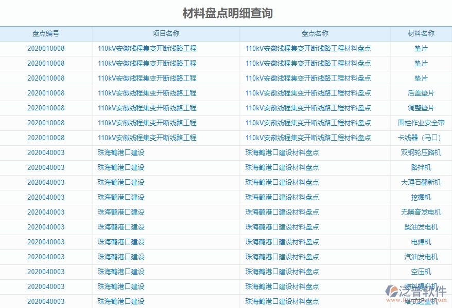 二、泛普軟件-機電工程項目管理系統(tǒng)在材料盤點明細(xì)查詢中的方案