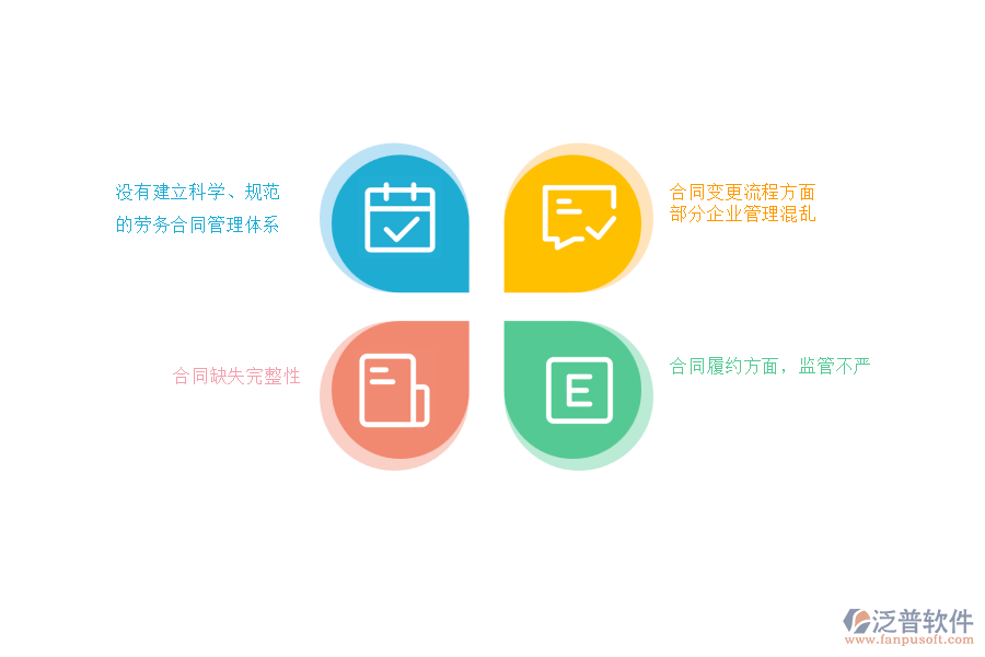 國內(nèi)80%的路橋工程企業(yè)在勞務合同明細管理過程存在的問題