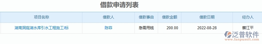機電工程企業(yè)上了泛普軟件-工程公司借支管理報表軟件的好處是什么