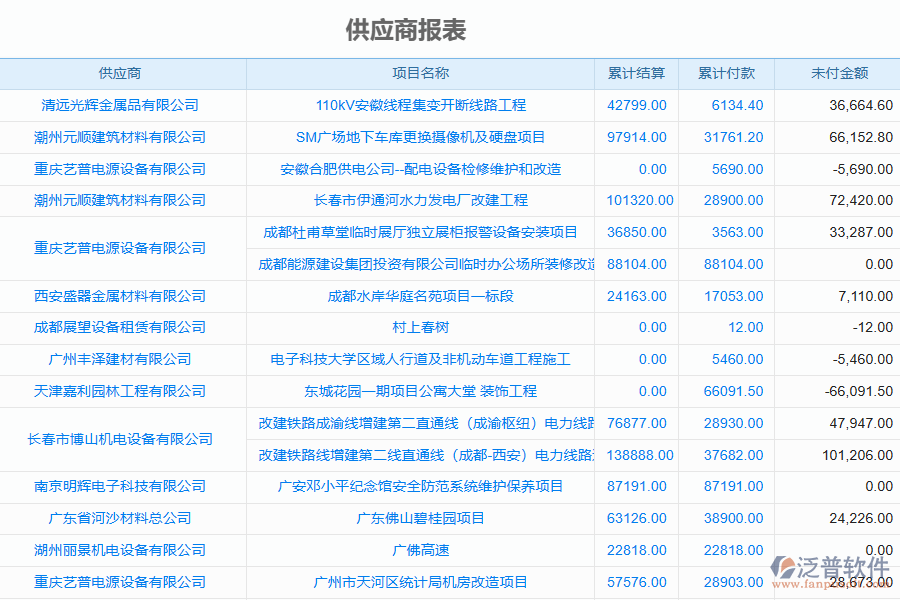 泛普軟件-園林工程企業(yè)管理系統(tǒng)中供應(yīng)商報(bào)表為企業(yè)帶來(lái)的價(jià)值